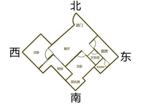 屋子向西北好吗|西北向的房子有什么优缺点？全面解析居住体验